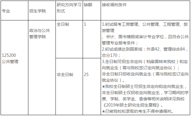 2019年中國政法大學MPA接收調劑辦法